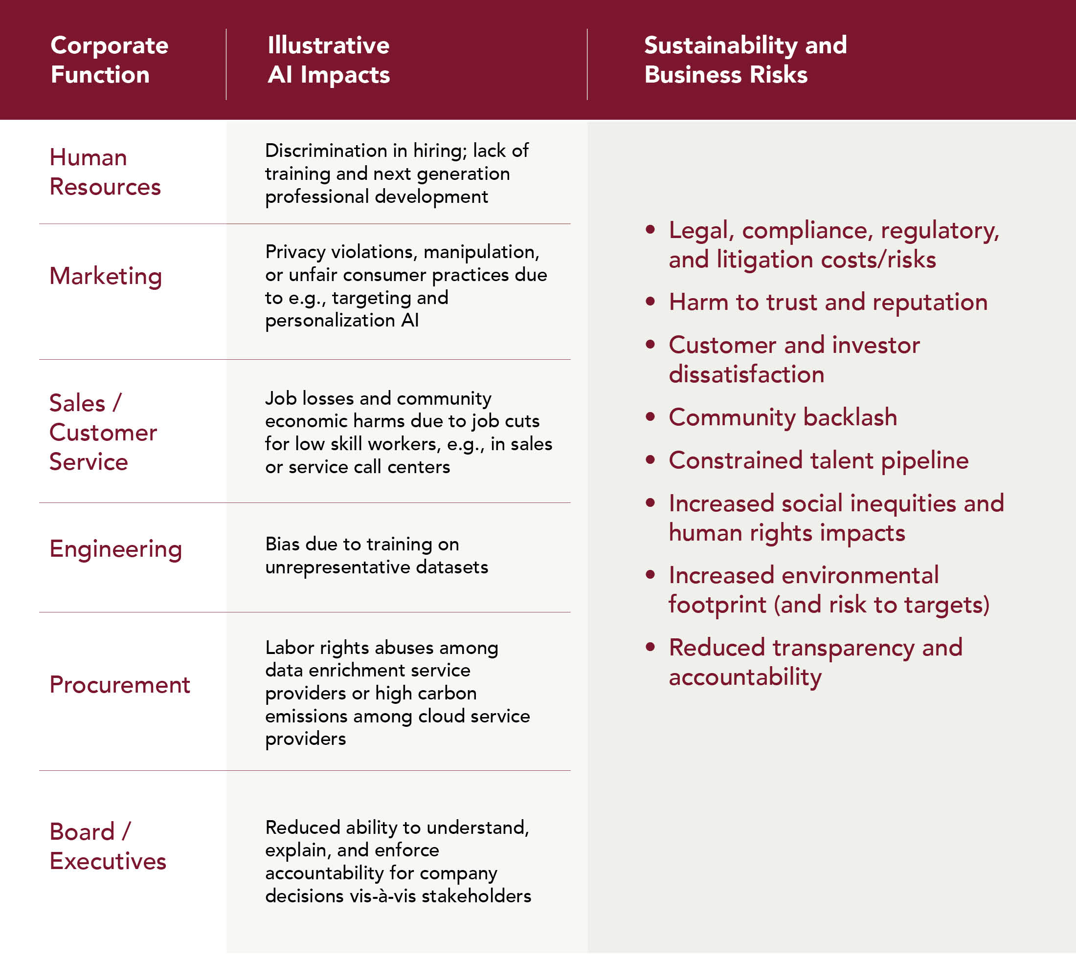 Responsible AI Graphic