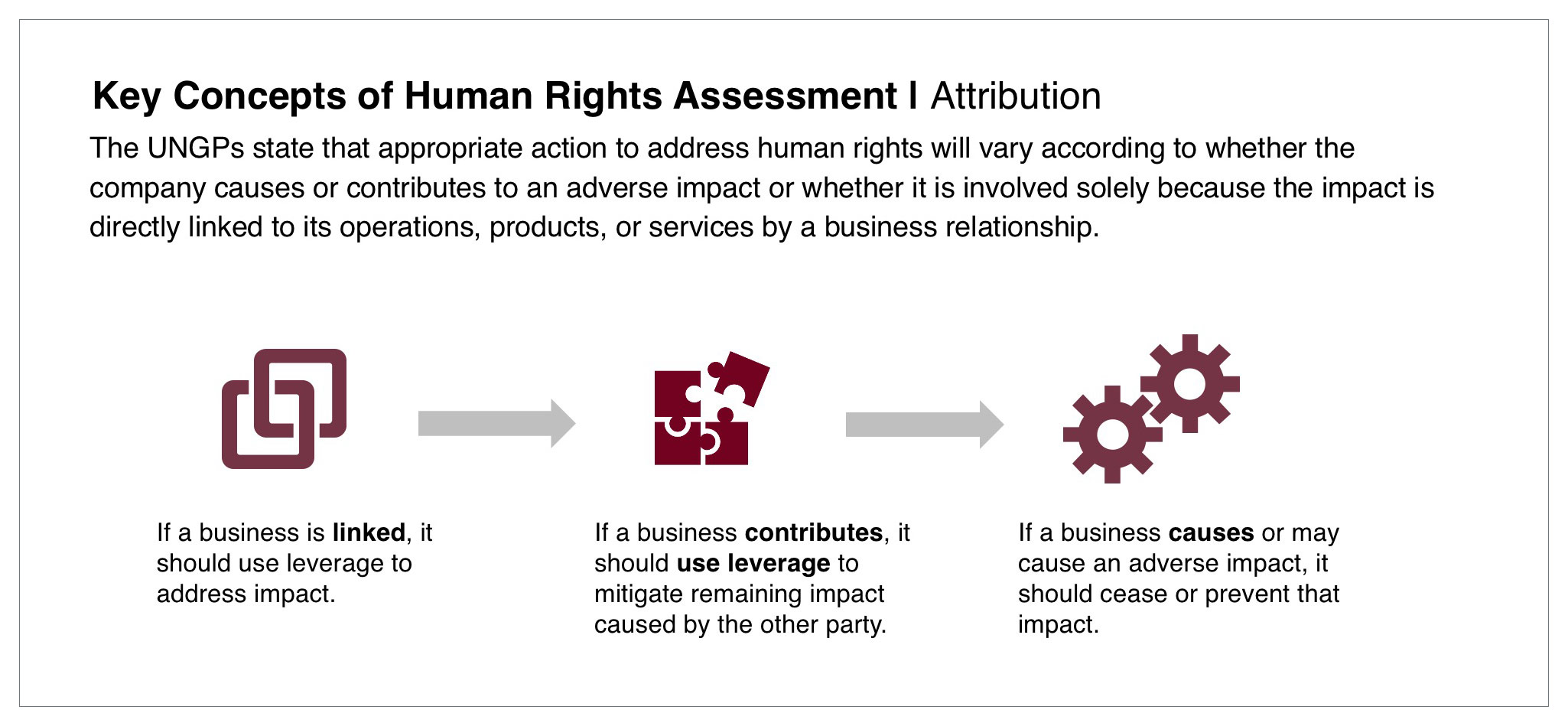 Human Rights Assessments Identifying Risks Informing Strategy 