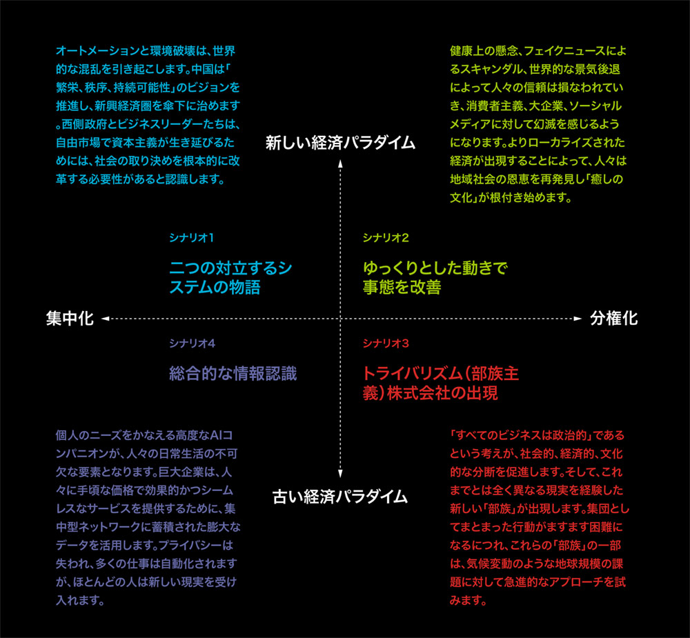 未来思考はグローバリゼーション4 0の形成にどのように役立つか ブログ Bsr