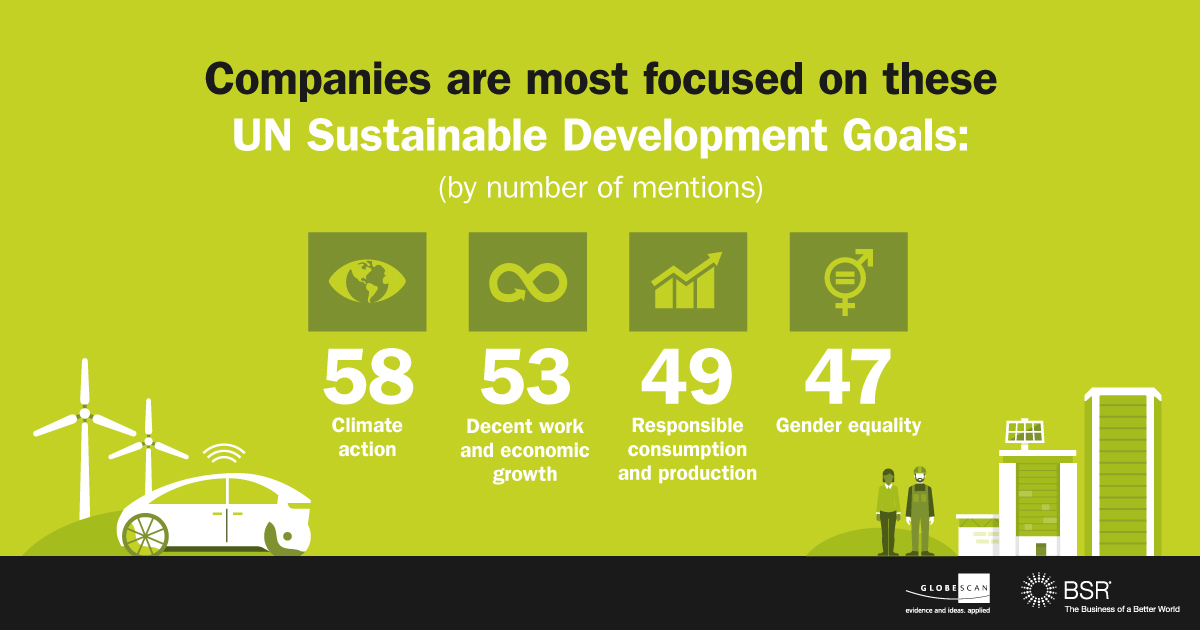 How Businesses Are Collaborating For The Sustainable Development Goals ...