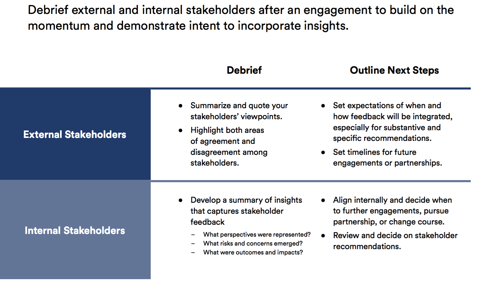 Our Approach to Stakeholder Engagement - The Advisory HUBThe Advisory HUB
