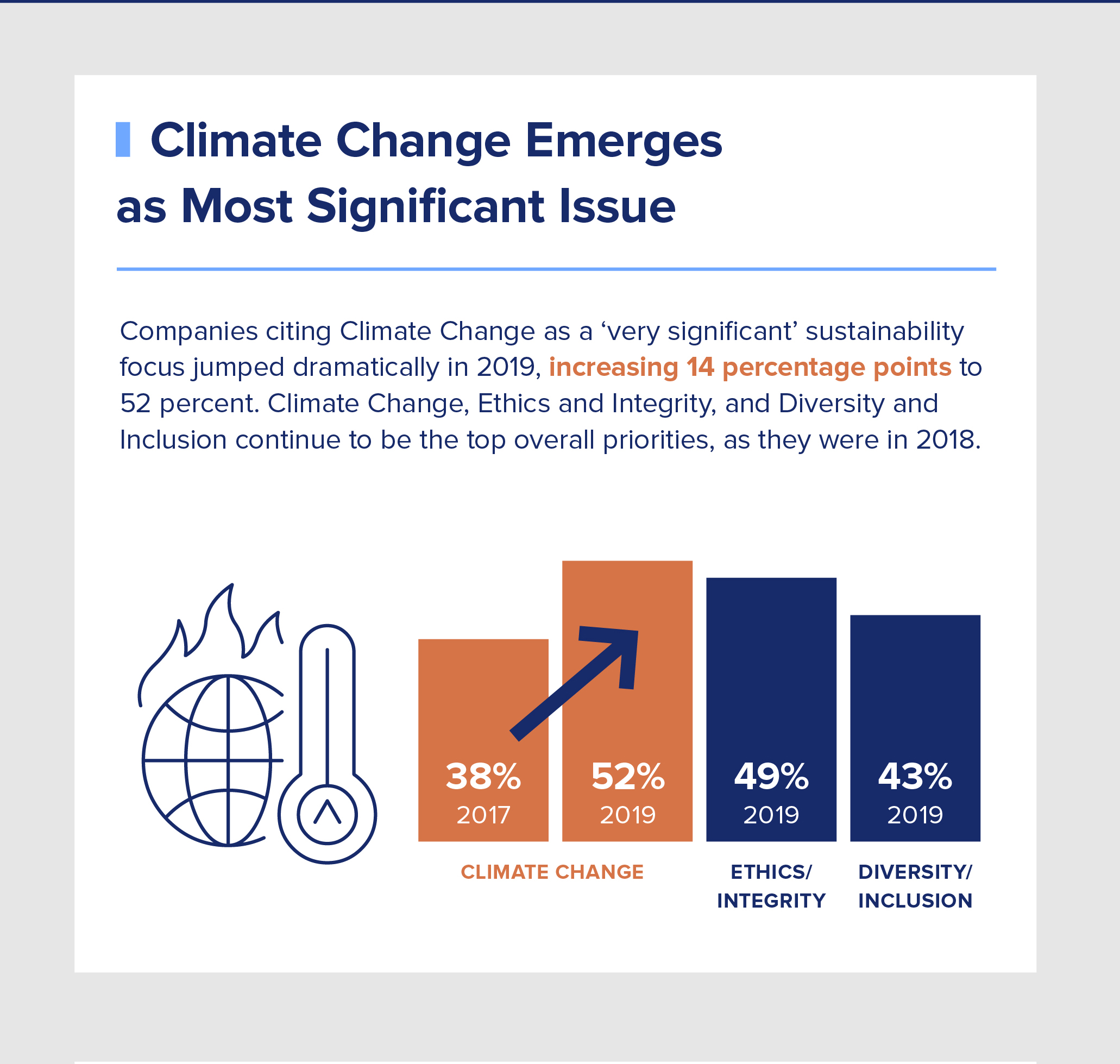 The State Of Sustainable Business 2019: Toward A Critical Decade 