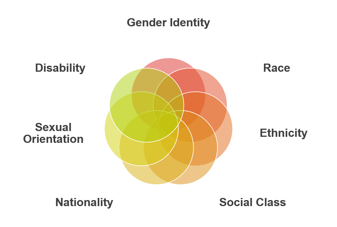 Why Company Diversity Equity And Inclusion Programs Need 